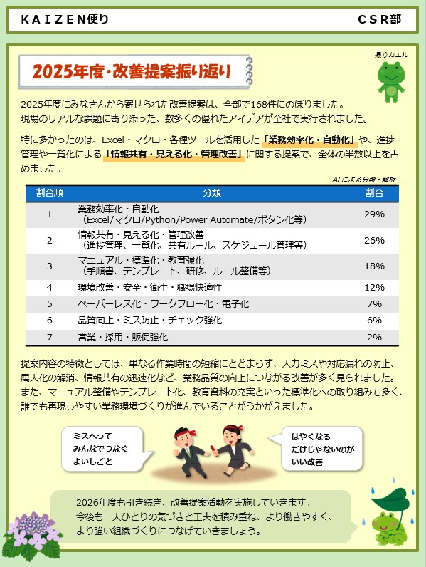社内誌